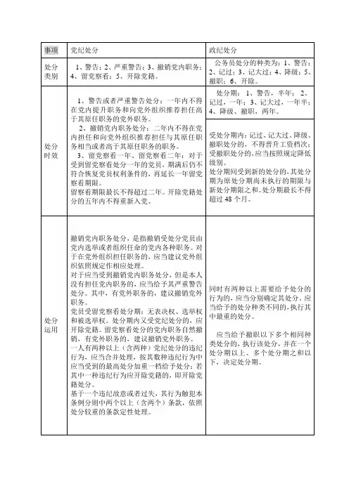 党纪政纪处分对照表