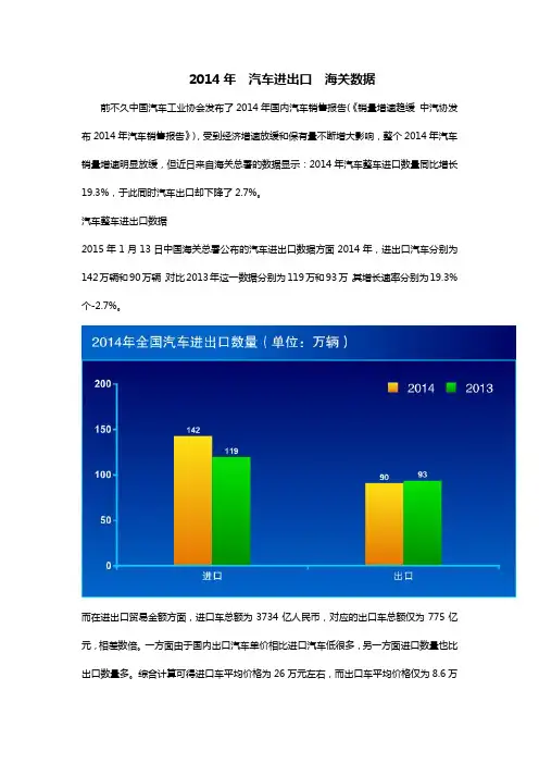 2014年  汽车进出口  海关数据