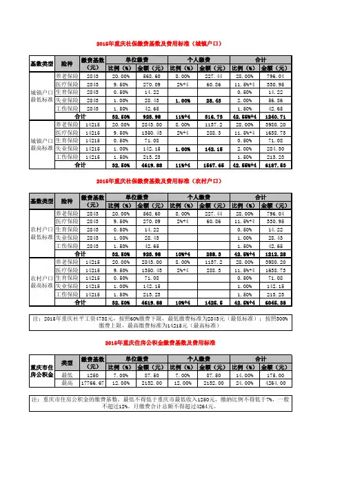 2015年重庆市最新社保、公积金缴费基数及明细(2015年11月)