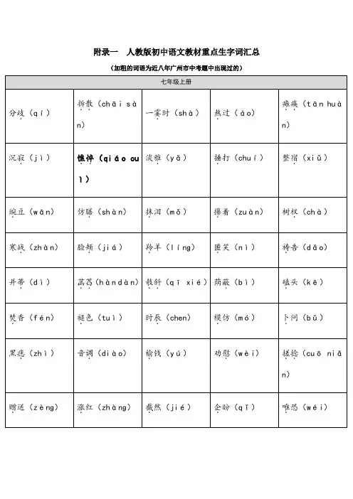 人教版初中语文教材重点生字词汇总
