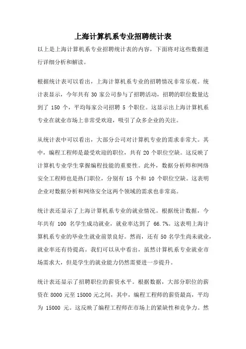上海计算机系专业招聘统计表