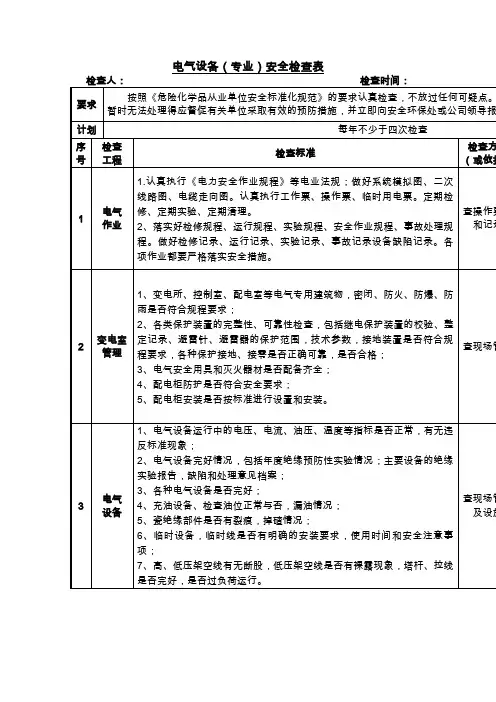 电气设备(专业)安全检查表(Word表格)