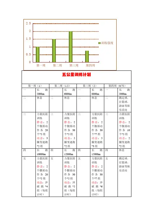 5000米一个月训练计划表格