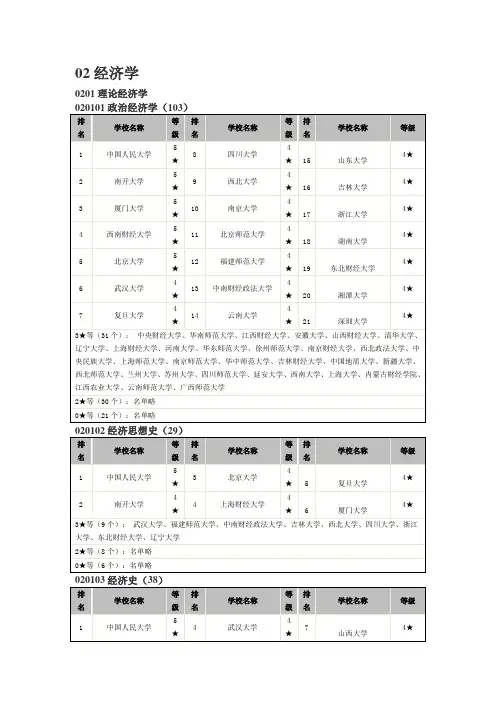 经济学研究生排名