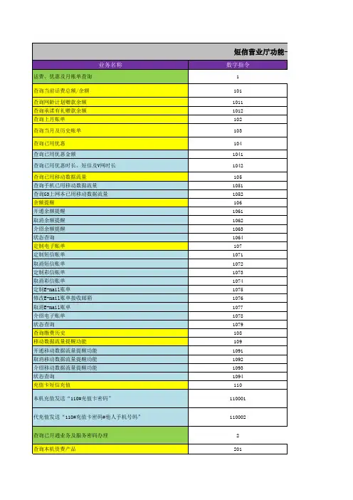 短信指令