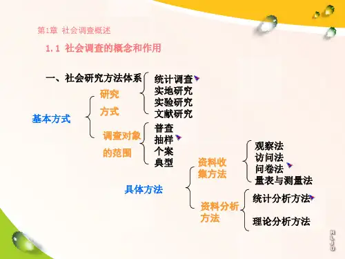 社会调查研究方法完整版PPT课件讲义