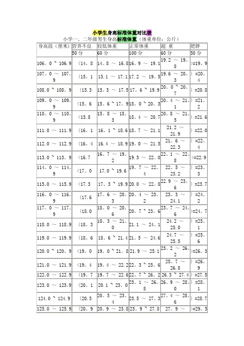小学生标准体重表