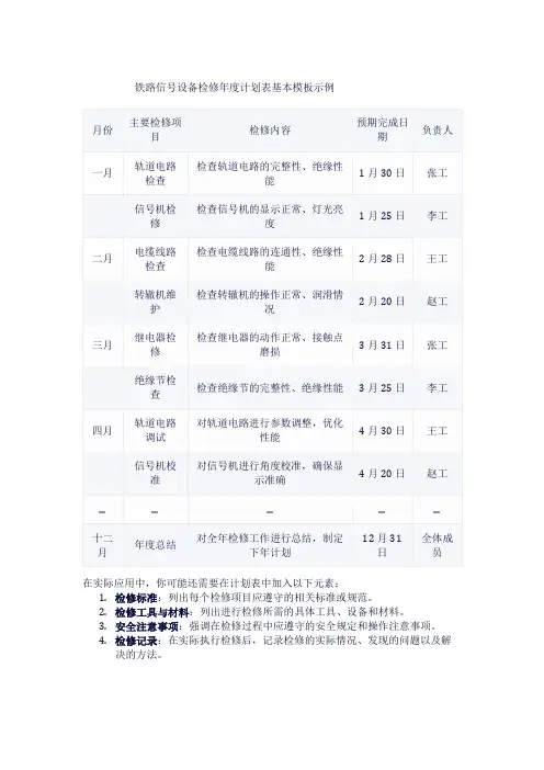 铁路信号设备检修年度计划表基本模板示例1