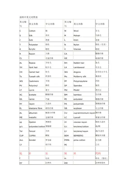 面料中英文对照表