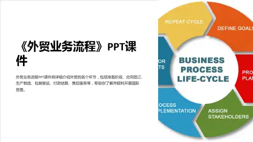 《外贸业务流程》课件