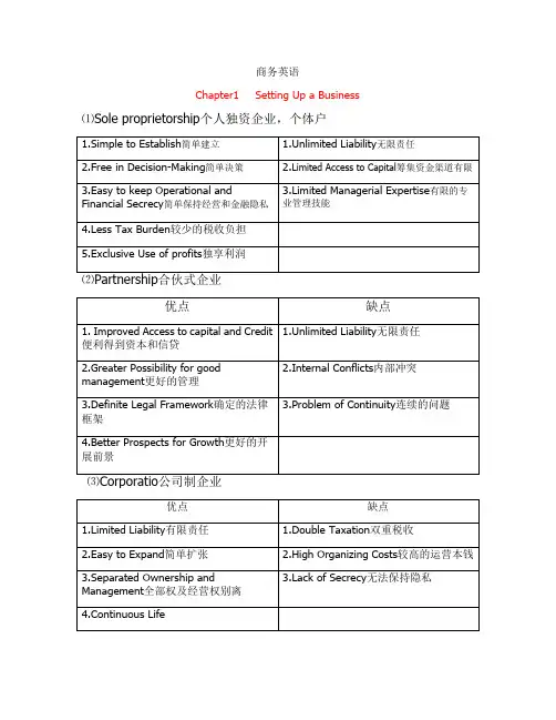商务英语知识点