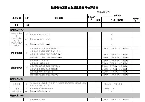 道路货物运输企业质量信誉考核评分表