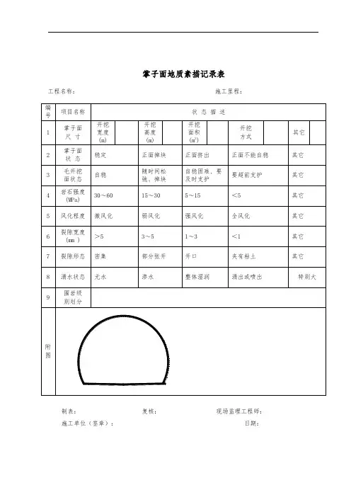 超前地质预报表格模板