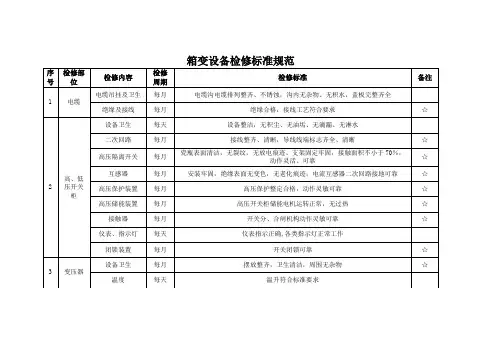 箱式变压器检查检修维护保养明细表