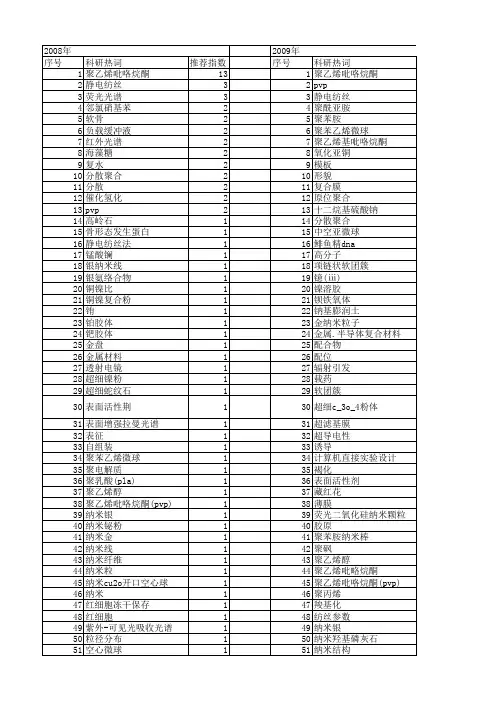 【国家自然科学基金】_聚乙烯吡咯烷酮(pvp)_基金支持热词逐年推荐_【万方软件创新助手】_20140730