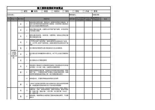 结构施工图审图点检表
