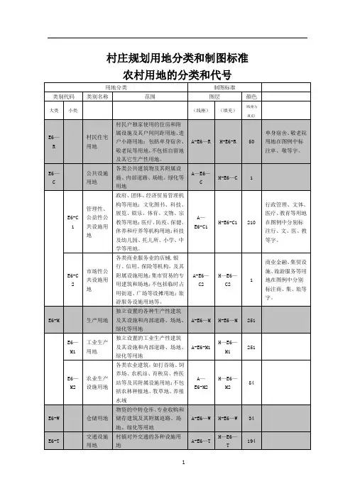村庄规划用地分类和制图标准农村用地的分类和代号