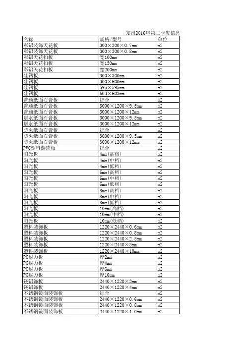 河南郑州地区2016年第二季度建设工程材料信息价