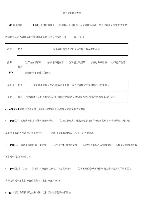 2015助理人力资源管理师第二章(必背)