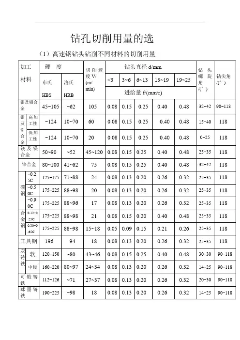 最新钻头切削参数表教学文案