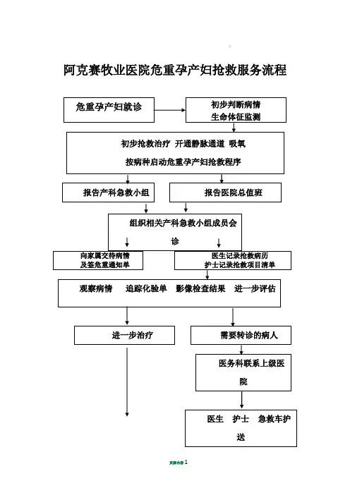 危重孕产妇抢救流程图
