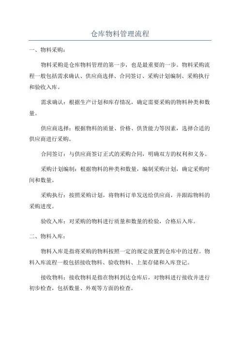 仓库物料管理流程