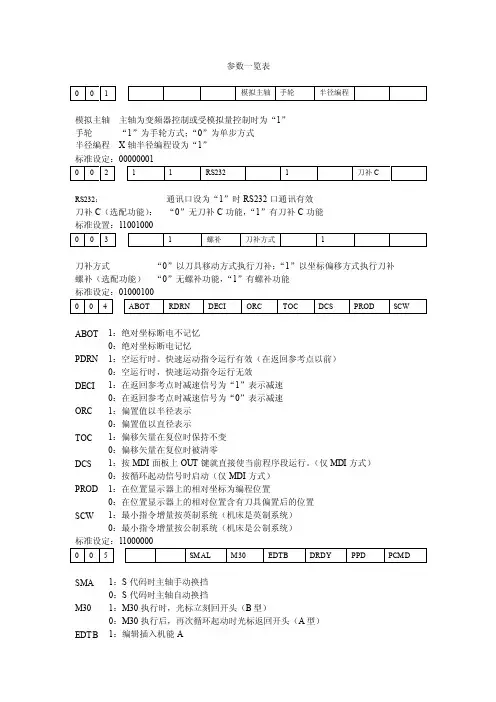 GSK980T参数说明书