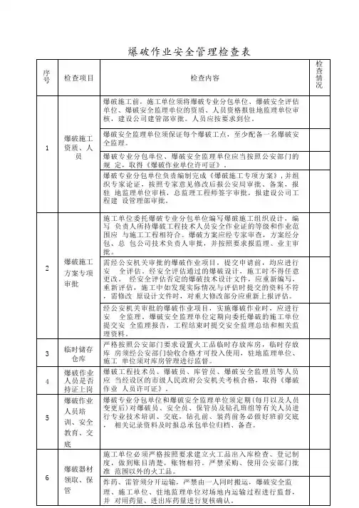 工程爆破作业安全专项检查表