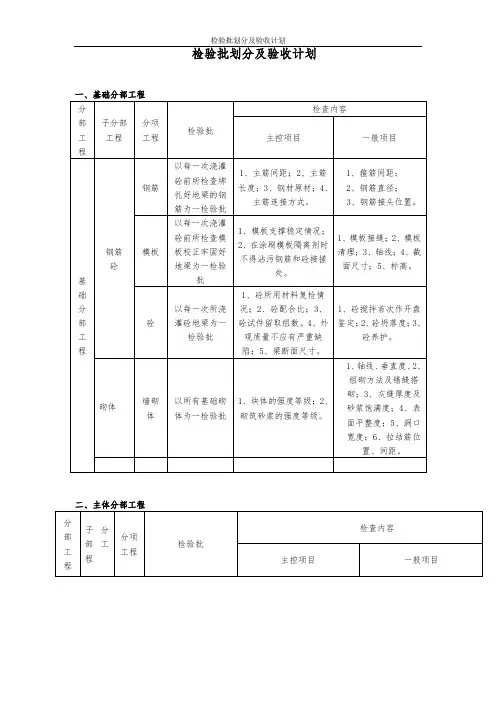 检验批划分及验收计划