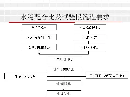 新版水稳施工实例讲解培训课件