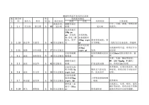 药品不良反应事件记录表