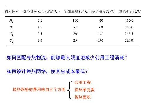 夹点技术设计换热网络