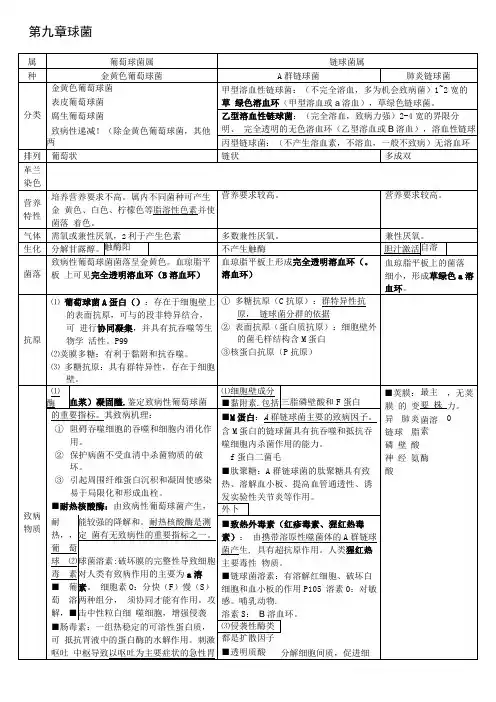 医学微生物学细菌重点归纳整理