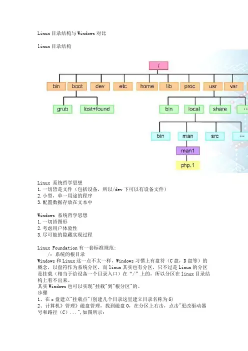 Linux目录结构与Windows对比