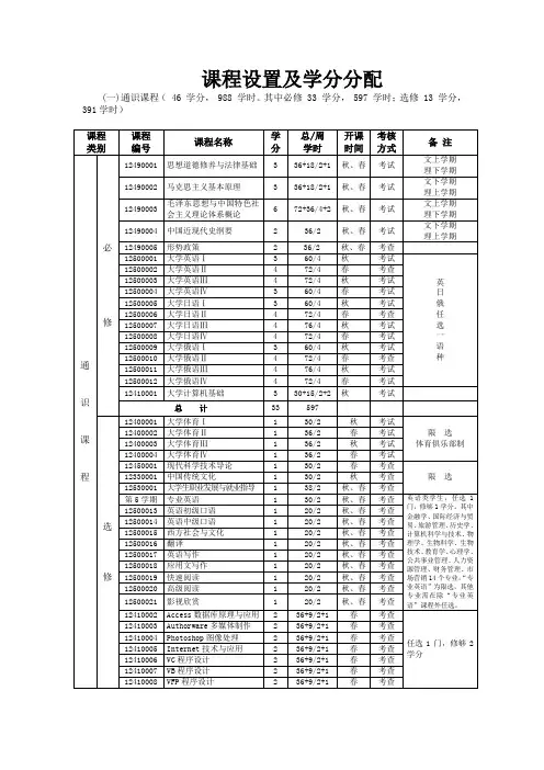 课程设置及学分分配