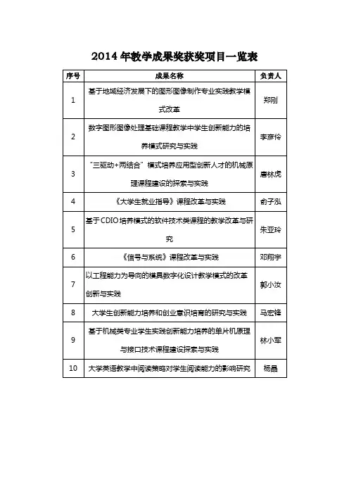 2014年教学成果奖获奖项目一览表