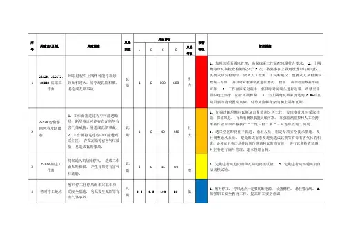 风险辨识评估表