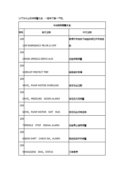 斗山机床报警大全