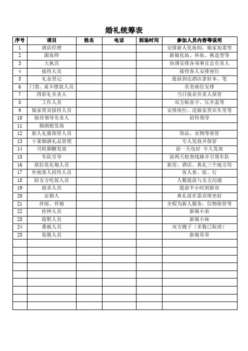 婚礼统筹表(最新版)