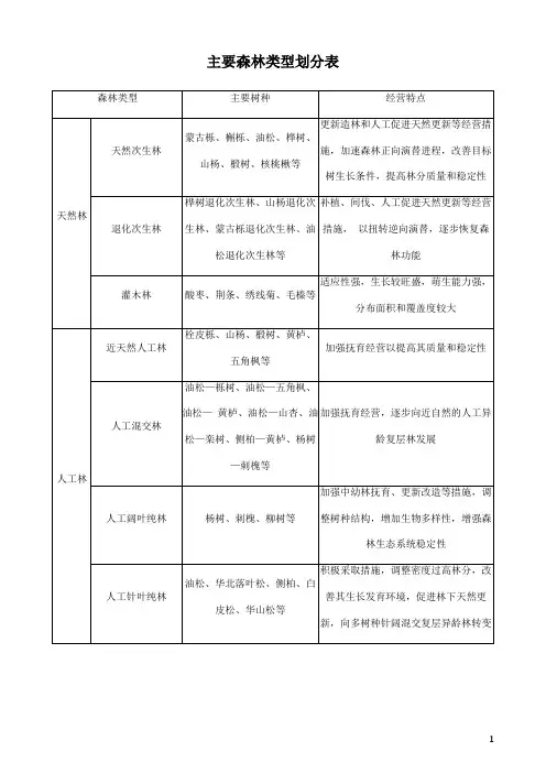 主要森林类型划分表