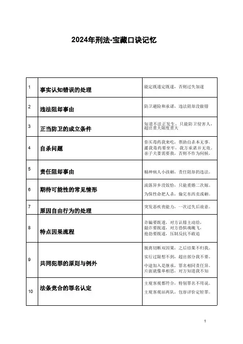 2024 年刑法经典口诀记忆大全