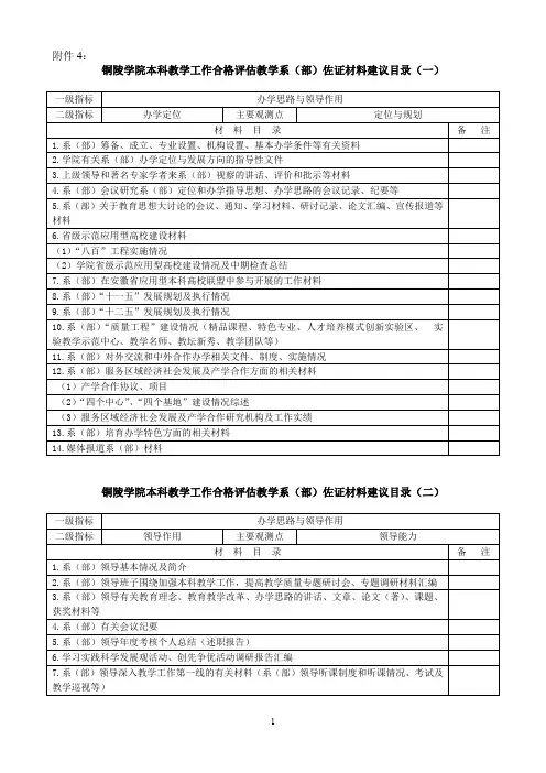 铜陵学院本科教学工作合格评估教学系(部)佐证材料建议目录(最新整理)