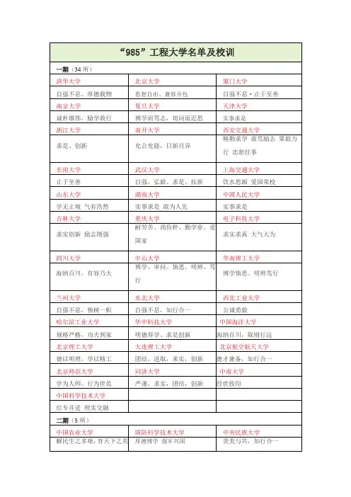 “985”、“211”院校及校训