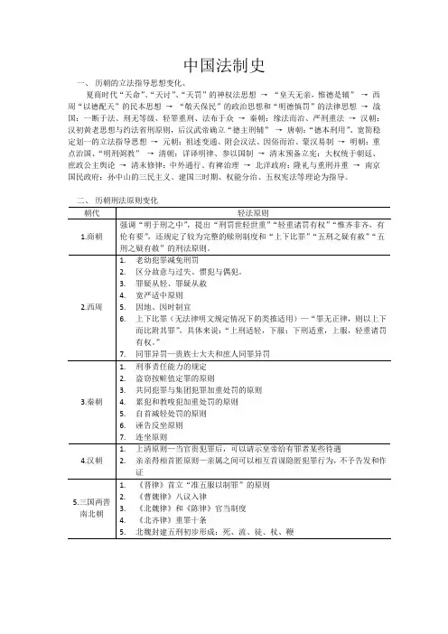 中国法制史