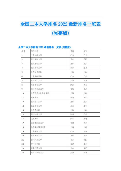 全国二本大学排名2022最新排名一览表(完整版)