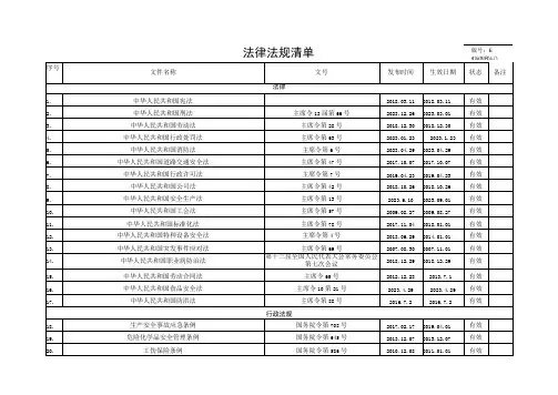 2023年安全法律法规清单