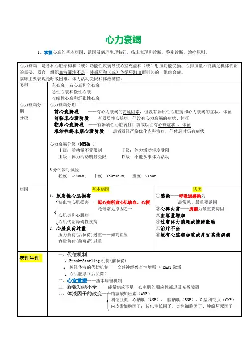 心衰、高血压、AS与CHD  归纳
