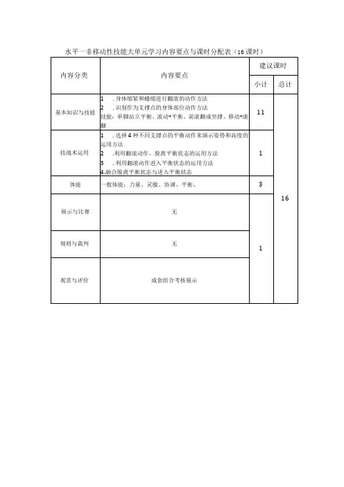 体育与健康(水平一)《非移动性技能(16课时)》大单元教学计划