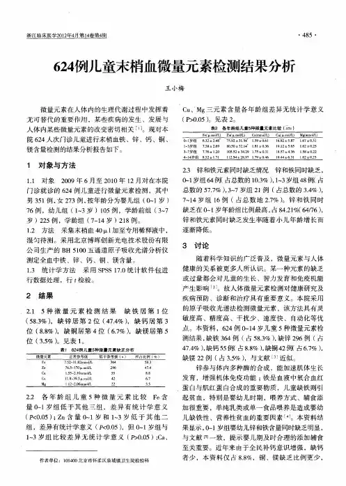 624例儿童末梢血微量元素检测结果分析