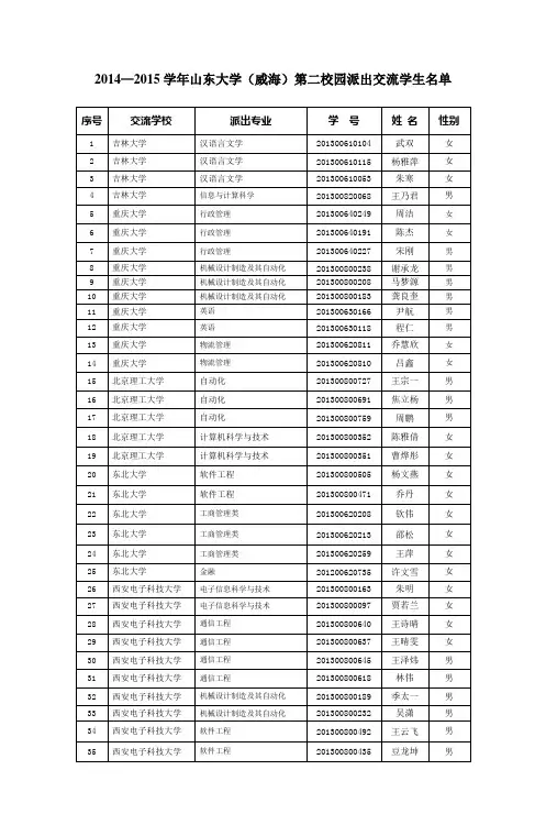 2013—2014学年外出交流学生汇总
